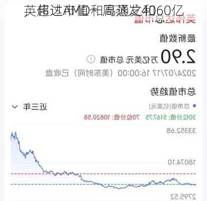 英伟达市值一周蒸发4060亿
，超过AMD和高通之和