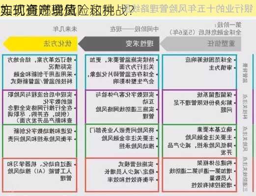 如何通过现货
实现资产增值？这种
方式有哪些风险和挑战？