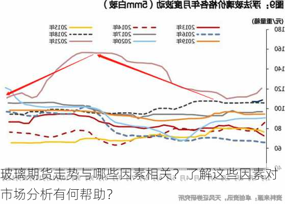 玻璃期货走势与哪些因素相关？了解这些因素对市场分析有何帮助？