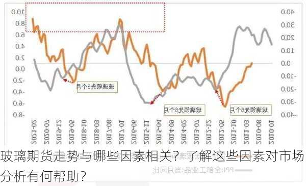 玻璃期货走势与哪些因素相关？了解这些因素对市场分析有何帮助？