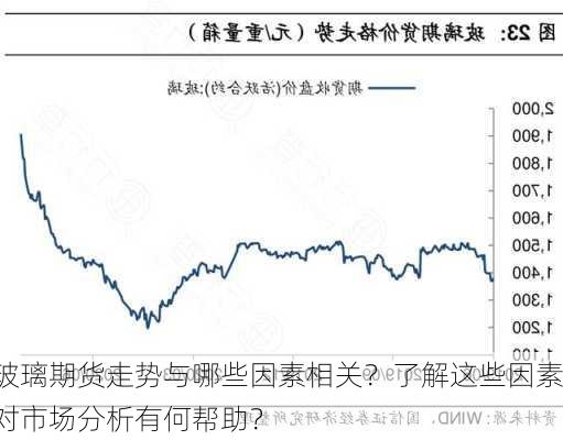 玻璃期货走势与哪些因素相关？了解这些因素对市场分析有何帮助？