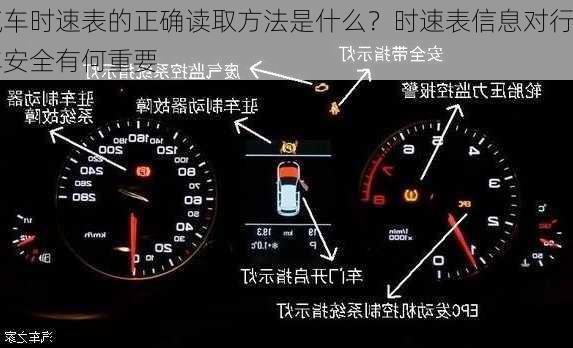 汽车时速表的正确读取方法是什么？时速表信息对行车安全有何重要
？