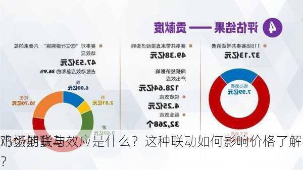 鸡蛋期货与
市场的联动效应是什么？这种联动如何影响价格了解？