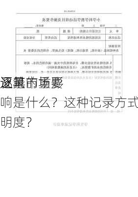 逐
逐笔
记录的重要
及其市场影响是什么？这种记录方式如何提高透明度？