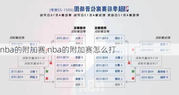 nba的附加赛,nba的附加赛怎么打