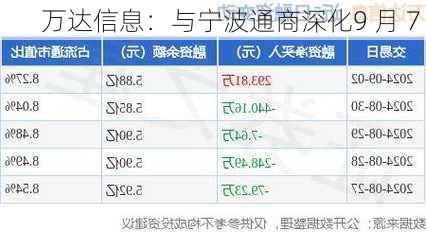 万达信息：与宁波通商深化9 月 7 
