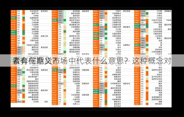 素弈在期货市场中代表什么意思？这种概念对
者有何意义？