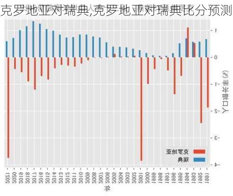 克罗地亚对瑞典,克罗地亚对瑞典比分预测