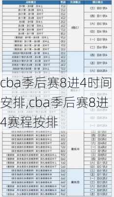 cba季后赛8进4时间安排,cba季后赛8进4赛程按排