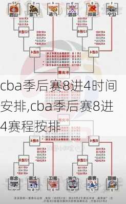 cba季后赛8进4时间安排,cba季后赛8进4赛程按排