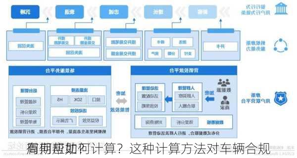 
周期应如何计算？这种计算方法对车辆合规
有何帮助？