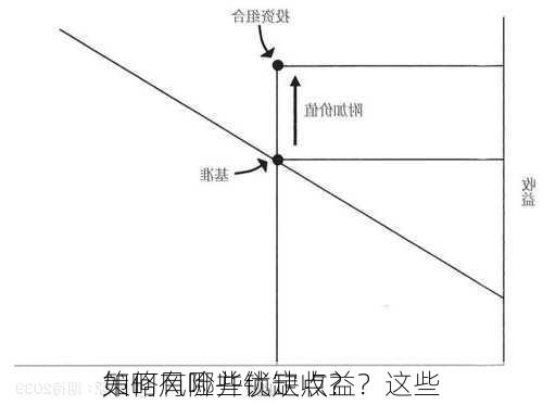 如何风险并锁定收益？这些
策略有哪些优缺点？