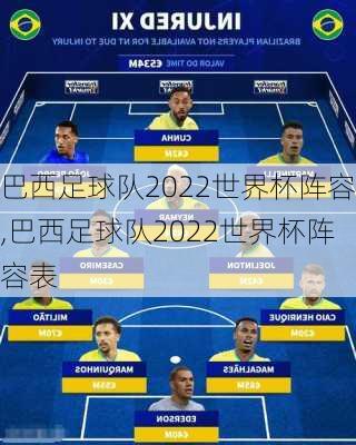 巴西足球队2022世界杯阵容,巴西足球队2022世界杯阵容表