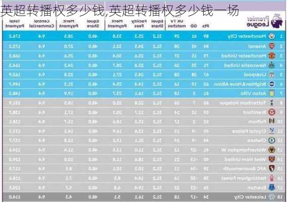 英超转播权多少钱,英超转播权多少钱一场