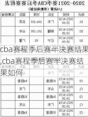 cba赛程季后赛半决赛结果,cba赛程季后赛半决赛结果如何