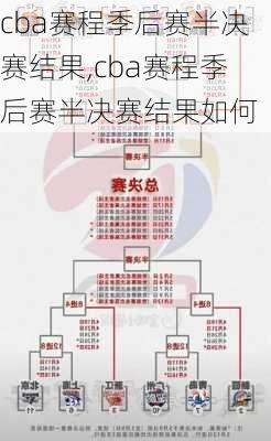 cba赛程季后赛半决赛结果,cba赛程季后赛半决赛结果如何