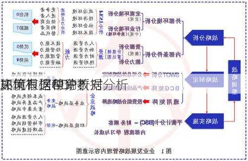 如何根据GDP数据分析
环境？这种分析对
决策有何帮助？