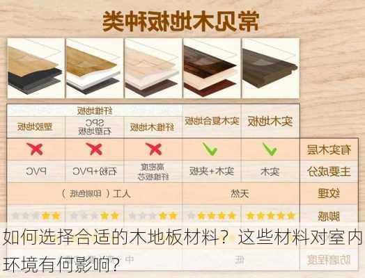 如何选择合适的木地板材料？这些材料对室内环境有何影响？