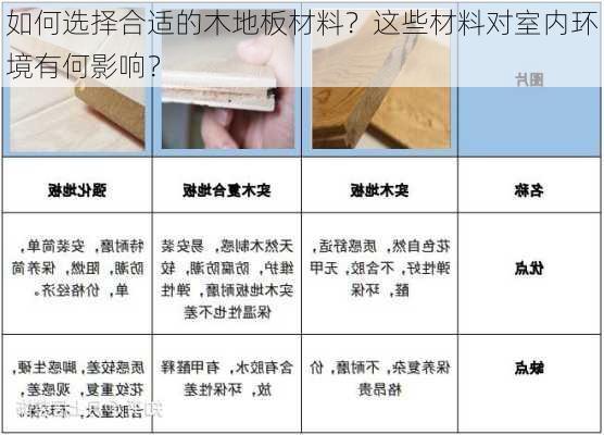 如何选择合适的木地板材料？这些材料对室内环境有何影响？