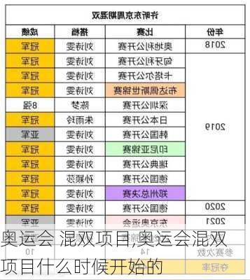 奥运会 混双项目,奥运会混双项目什么时候开始的