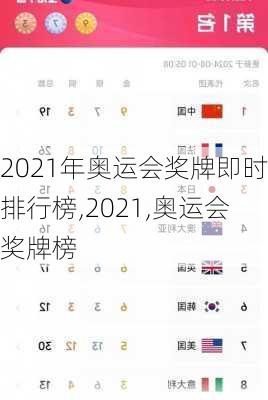 2021年奥运会奖牌即时排行榜,2021,奥运会奖牌榜