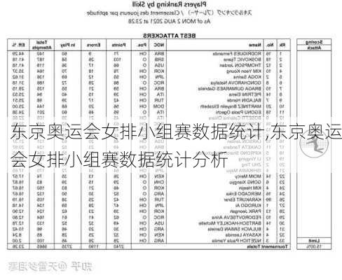 东京奥运会女排小组赛数据统计,东京奥运会女排小组赛数据统计分析