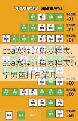 cba赛程辽篮赛程表,cba赛程辽篮赛程表辽宁男篮排名第几