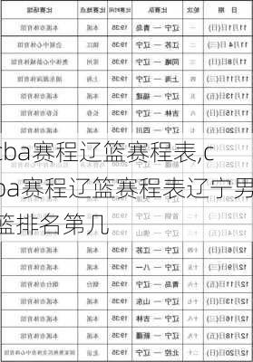 cba赛程辽篮赛程表,cba赛程辽篮赛程表辽宁男篮排名第几