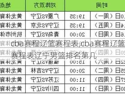 cba赛程辽篮赛程表,cba赛程辽篮赛程表辽宁男篮排名第几