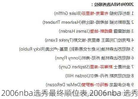 2006nba选秀最终顺位表,2006nba 选秀