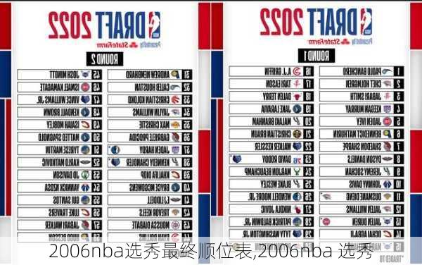 2006nba选秀最终顺位表,2006nba 选秀