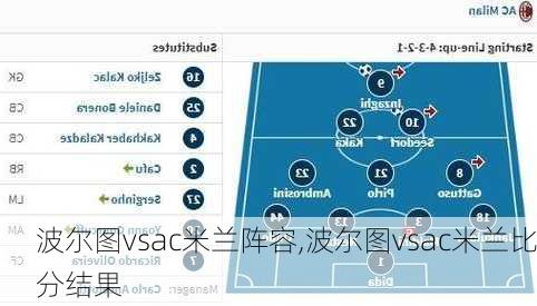 波尔图vsac米兰阵容,波尔图vsac米兰比分结果