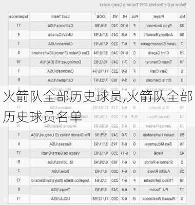 火箭队全部历史球员,火箭队全部历史球员名单