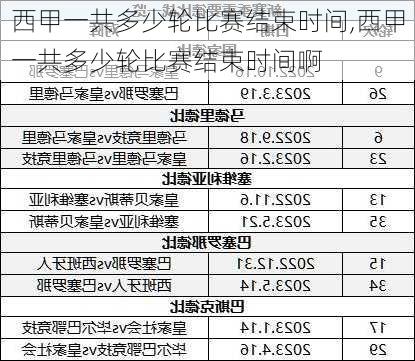 西甲一共多少轮比赛结束时间,西甲一共多少轮比赛结束时间啊