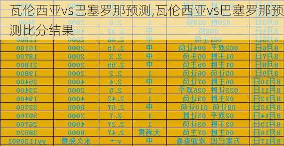 瓦伦西亚vs巴塞罗那预测,瓦伦西亚vs巴塞罗那预测比分结果