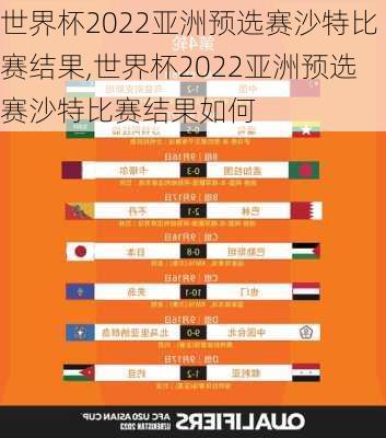 世界杯2022亚洲预选赛沙特比赛结果,世界杯2022亚洲预选赛沙特比赛结果如何