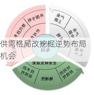 供需格局改挖掘逆势布局机会