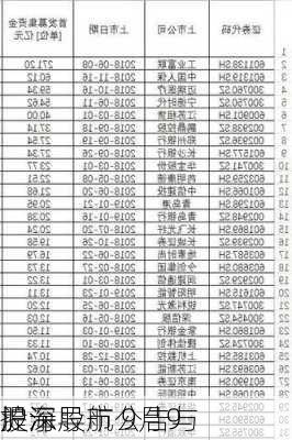 股海导航 9月9
沪深股市公告与
提示