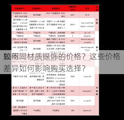 如何
较不同材质银饰的价格？这些价格差异如何影响购买选择？