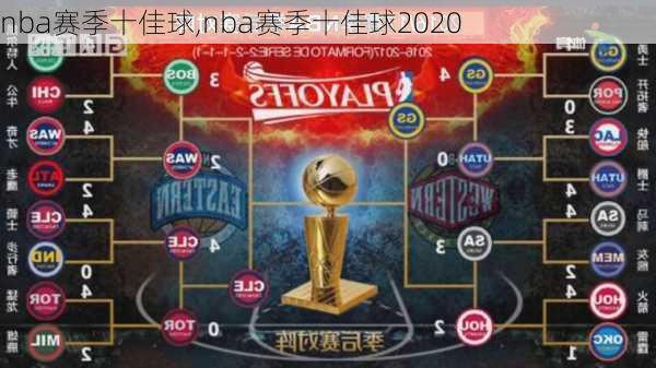 nba赛季十佳球,nba赛季十佳球2020