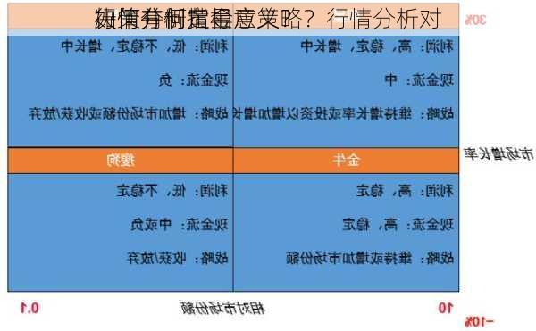 如何分析黄金
行情并制定相应策略？行情分析对
决策有何指导意义？