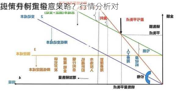 如何分析黄金
行情并制定相应策略？行情分析对
决策有何指导意义？