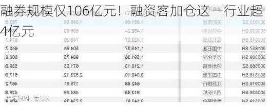 融券规模仅106亿元！融资客加仓这一行业超4亿元