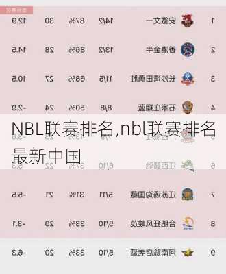 NBL联赛排名,nbl联赛排名最新中国