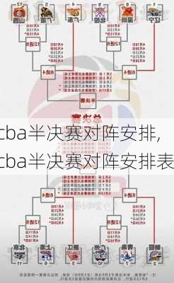 cba半决赛对阵安排,cba半决赛对阵安排表