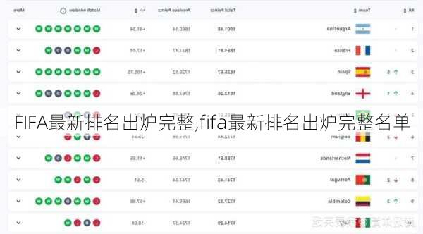 FIFA最新排名出炉完整,fifa最新排名出炉完整名单