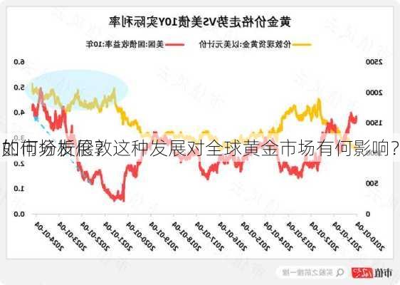 如何分析伦敦
的市场发展？这种发展对全球黄金市场有何影响？