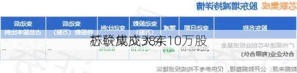 芯联集成大宗
折价成交384.10万股