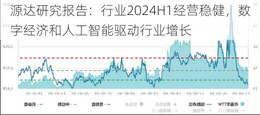 源达研究报告：行业2024H1经营稳健，数字经济和人工智能驱动行业增长