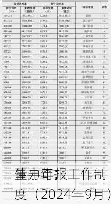 佳力奇:
董事年报工作制度（2024年9月）